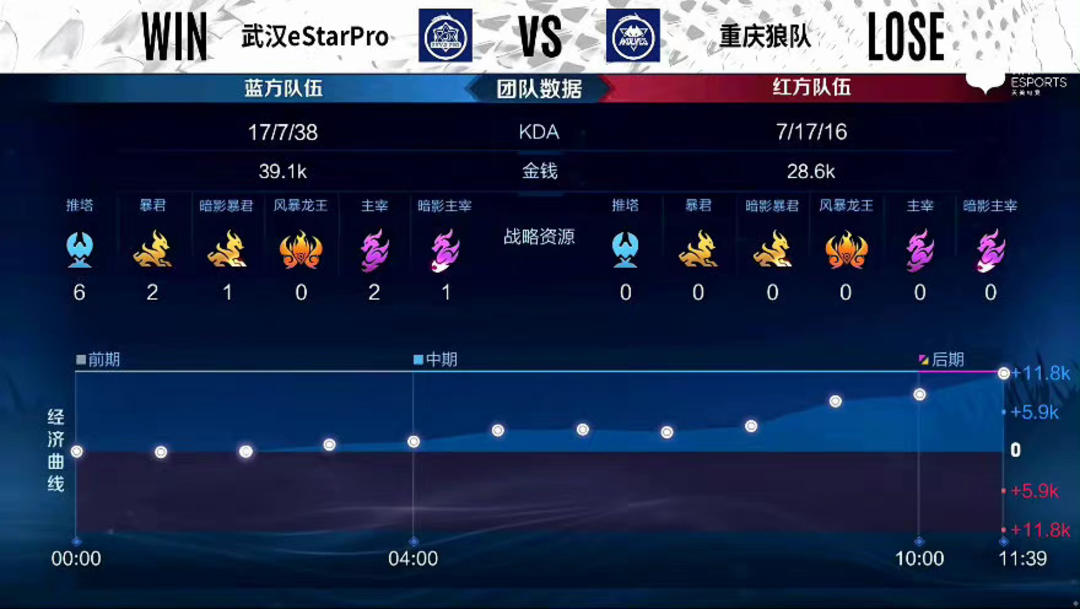 定反击启动